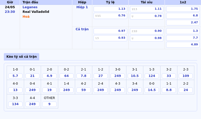 Nhận định soi kèo Leganes vs Real Valladolid Quyết chiến nơi đáy bảng La Liga 2 Thông tin bảng tỷ lệ kèo bóng đá Leganes vs Real Valladolid